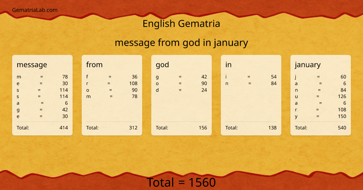 message from god in january in english Gematria